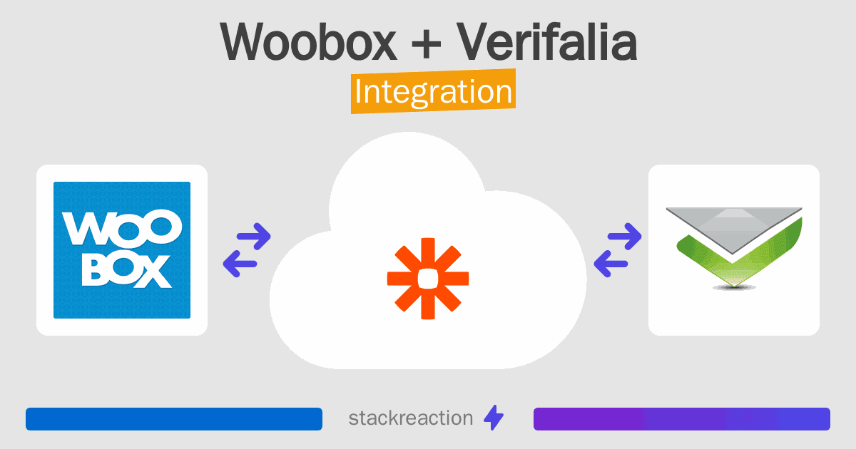 Woobox and Verifalia Integration