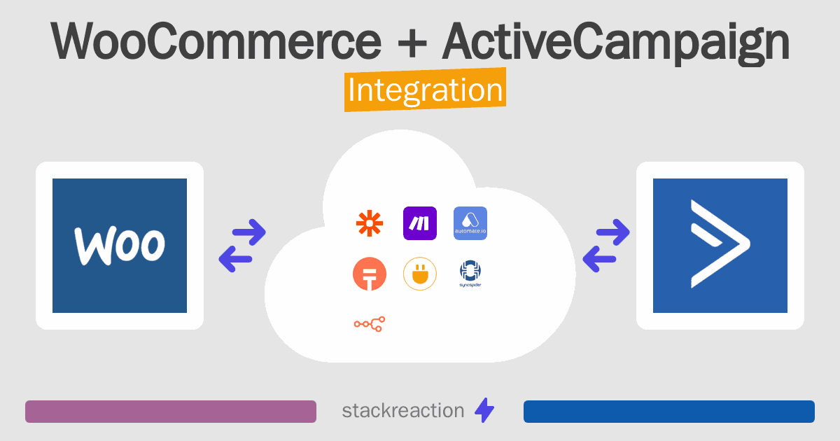 WooCommerce and ActiveCampaign Integration