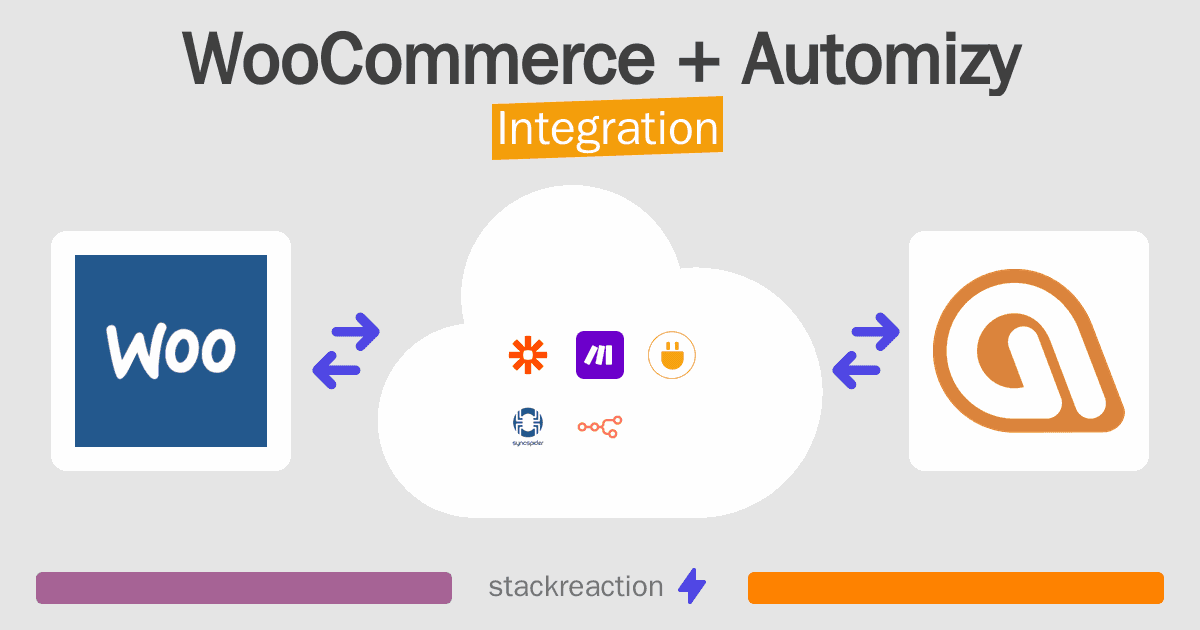 WooCommerce and Automizy Integration