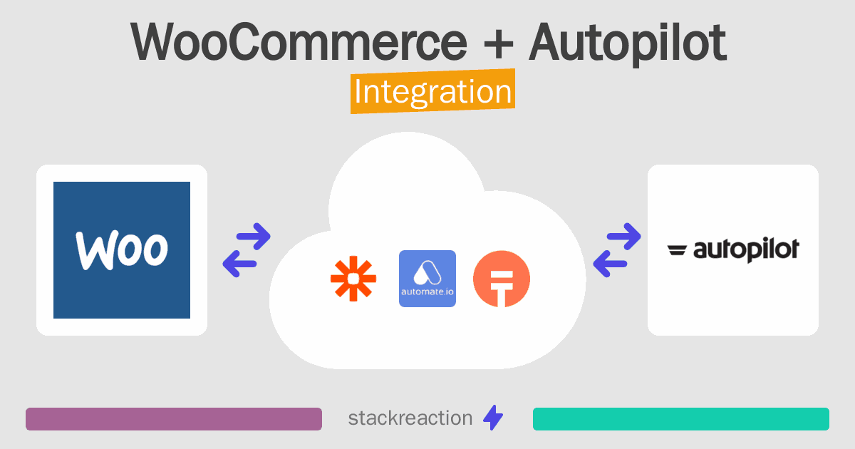 WooCommerce and Autopilot Integration