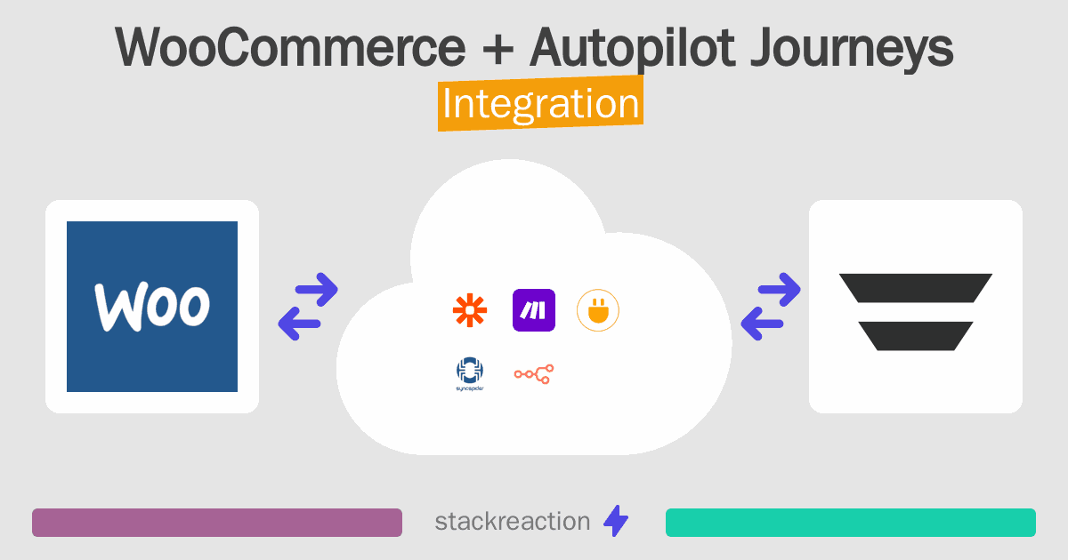 WooCommerce and Autopilot Journeys Integration