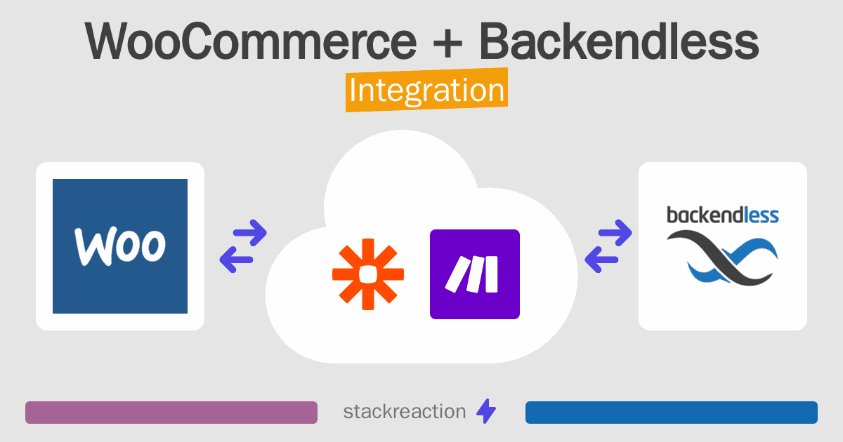 WooCommerce and Backendless Integration