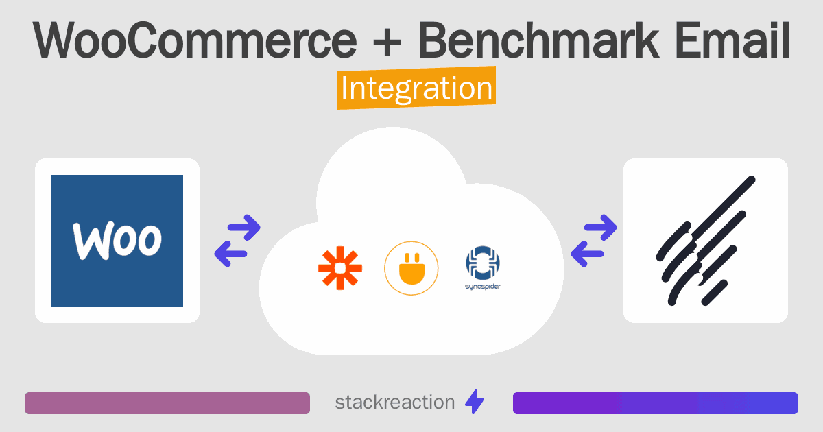 WooCommerce and Benchmark Email Integration