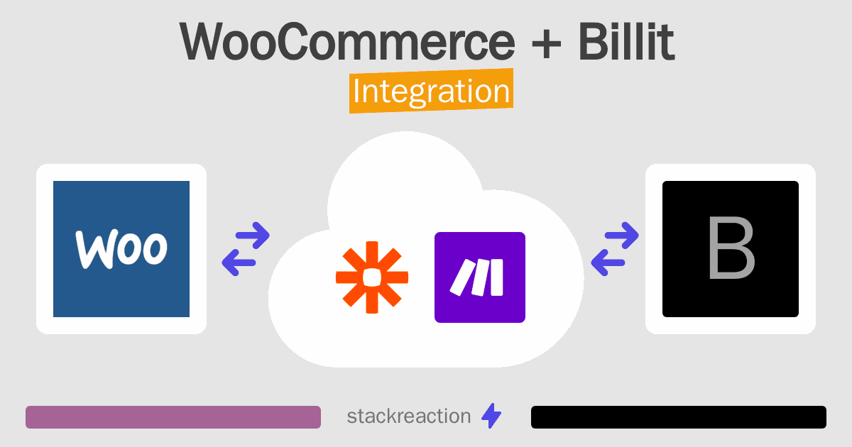 WooCommerce and Billit Integration