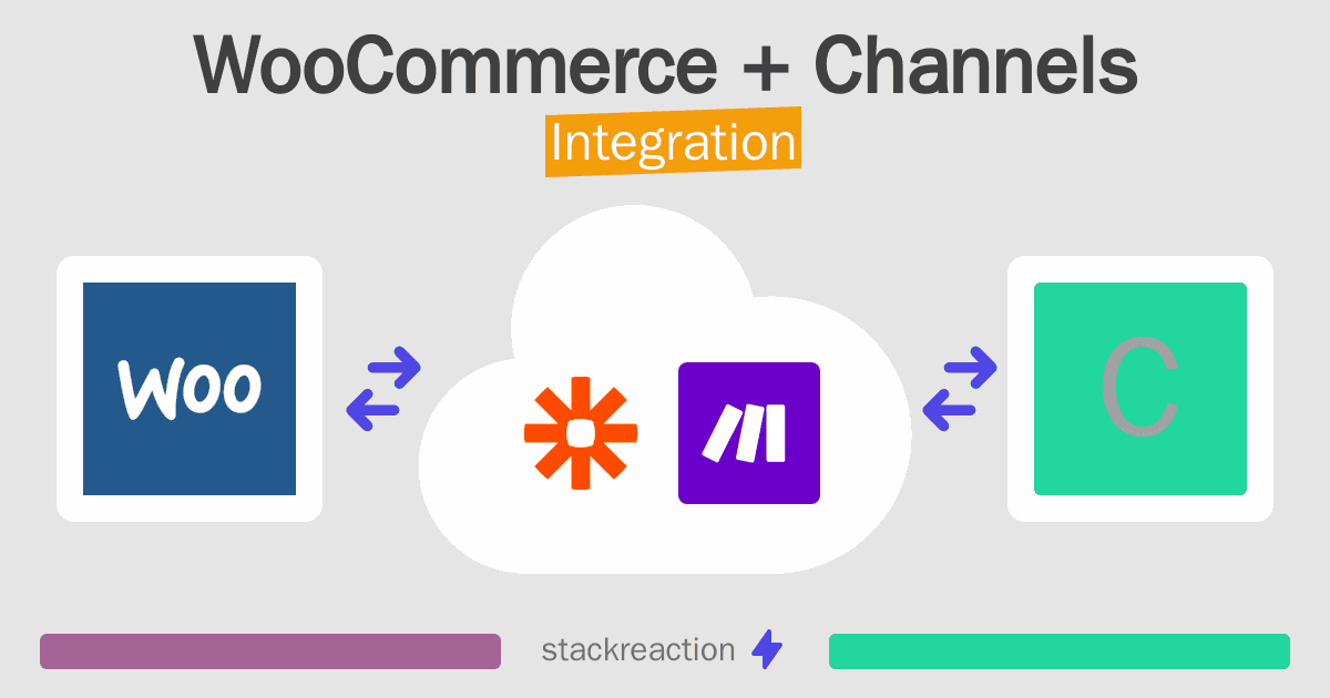 WooCommerce and Channels Integration