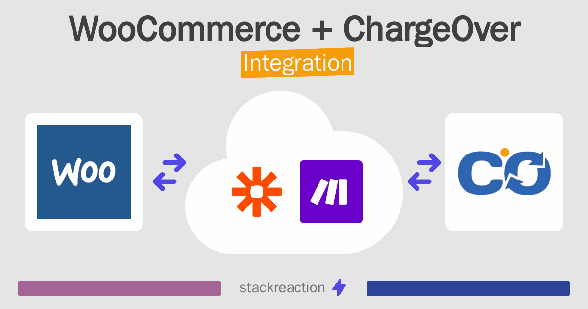 WooCommerce and ChargeOver Integration