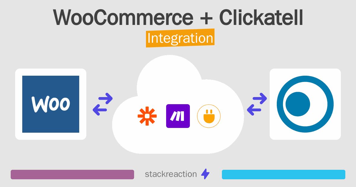 WooCommerce and Clickatell Integration