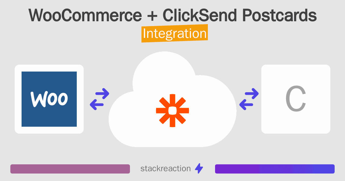 WooCommerce and ClickSend Postcards Integration