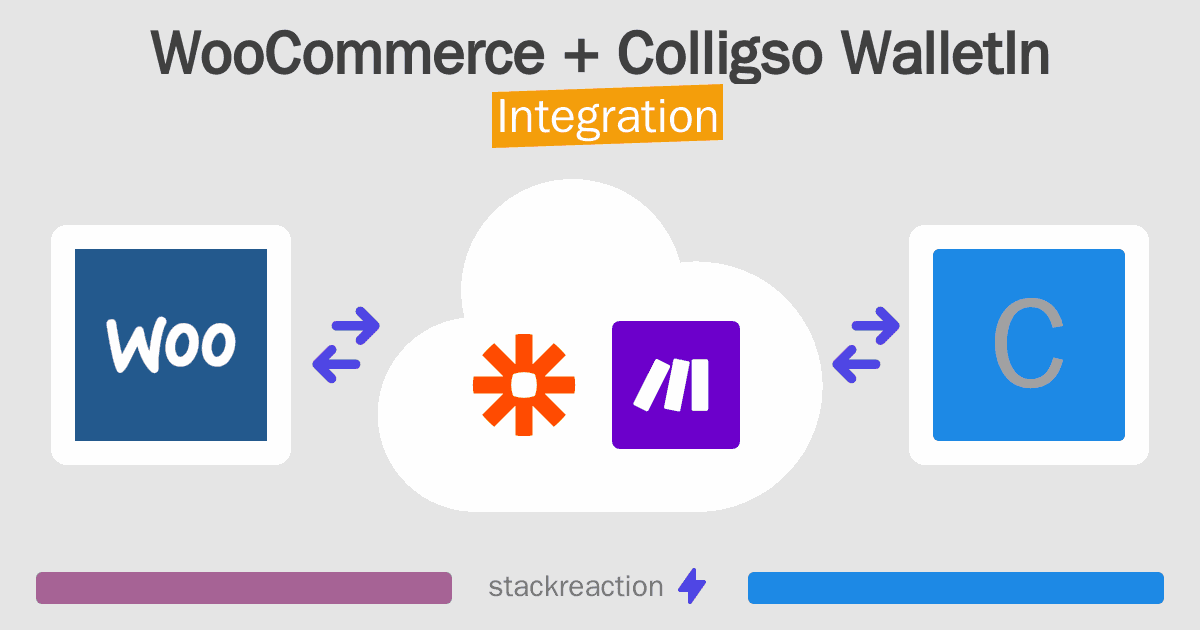 WooCommerce and Colligso WalletIn Integration