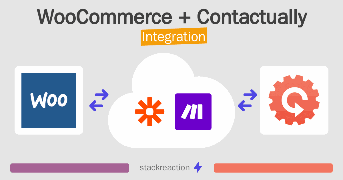 WooCommerce and Contactually Integration
