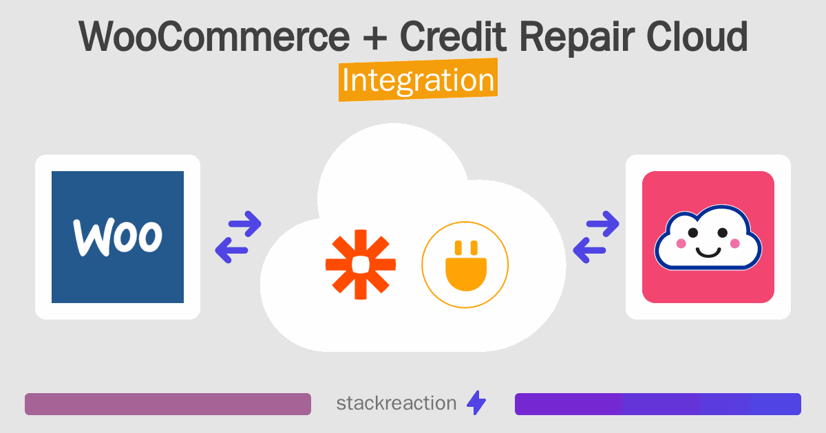 WooCommerce and Credit Repair Cloud Integration