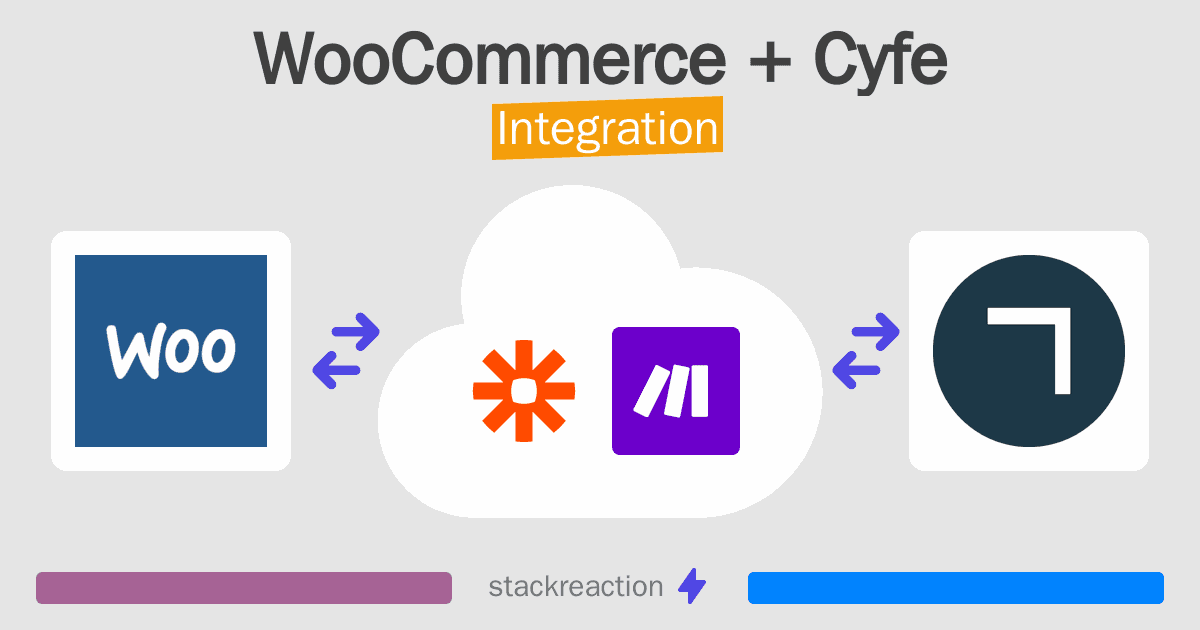 WooCommerce and Cyfe Integration
