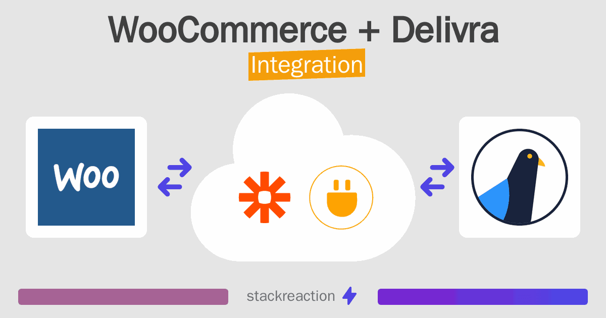 WooCommerce and Delivra Integration