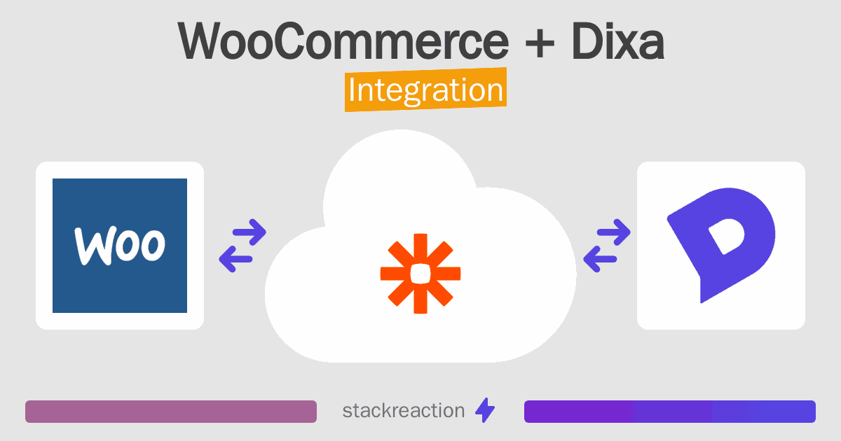 WooCommerce and Dixa Integration