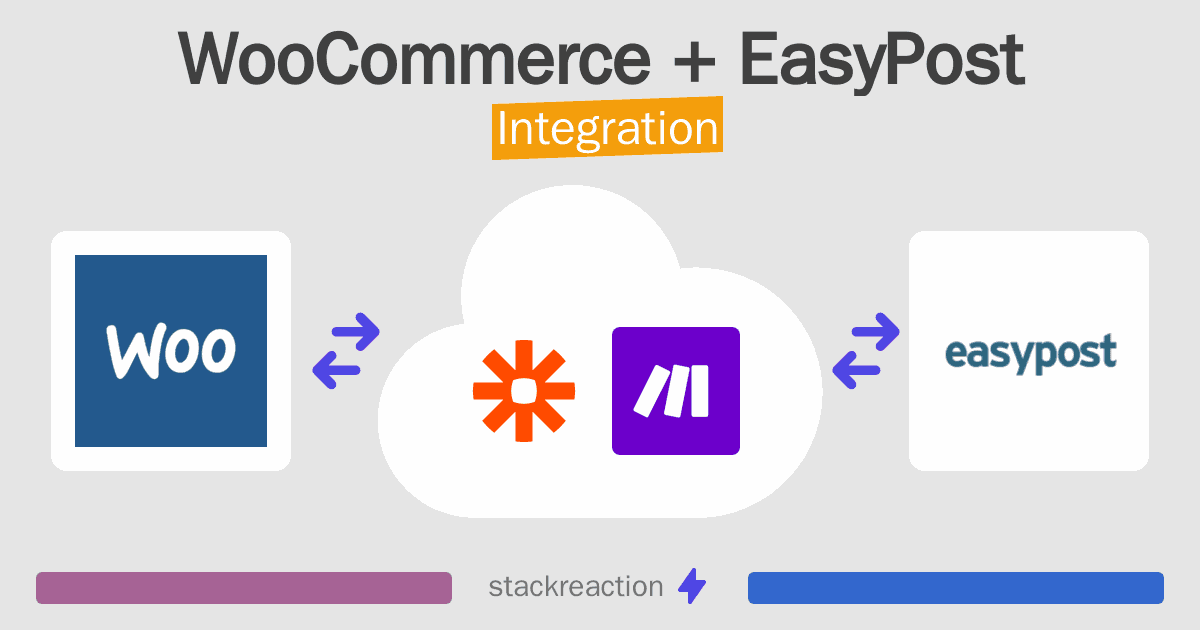 WooCommerce and EasyPost Integration