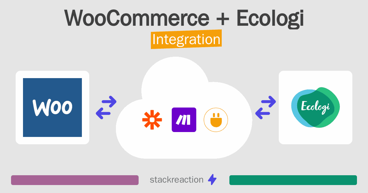 WooCommerce and Ecologi Integration