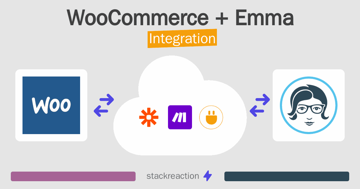 WooCommerce and Emma Integration