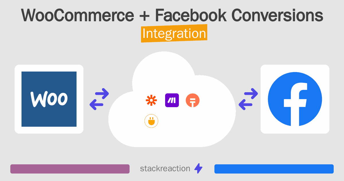 WooCommerce and Facebook Conversions Integration