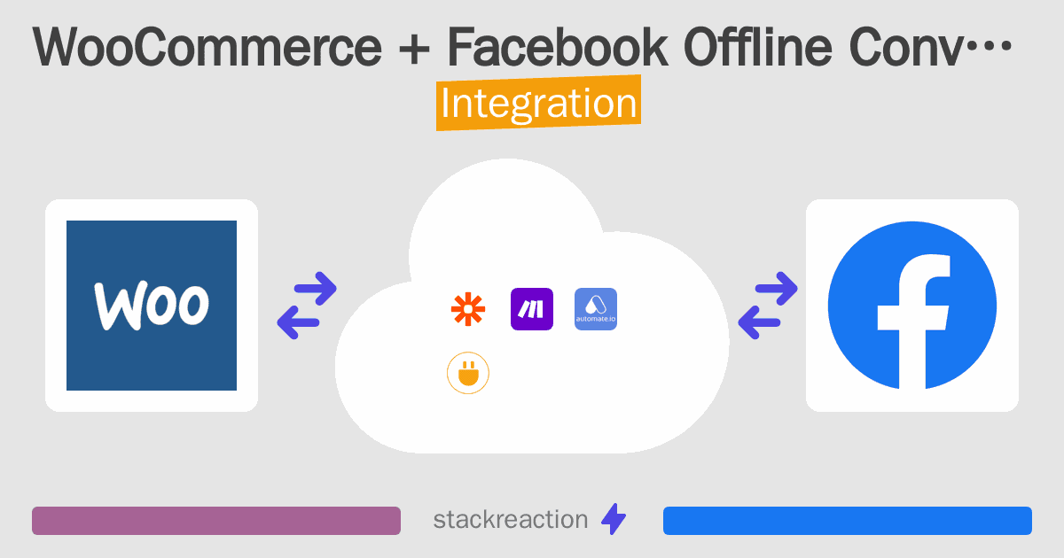 WooCommerce and Facebook Offline Conversions Integration