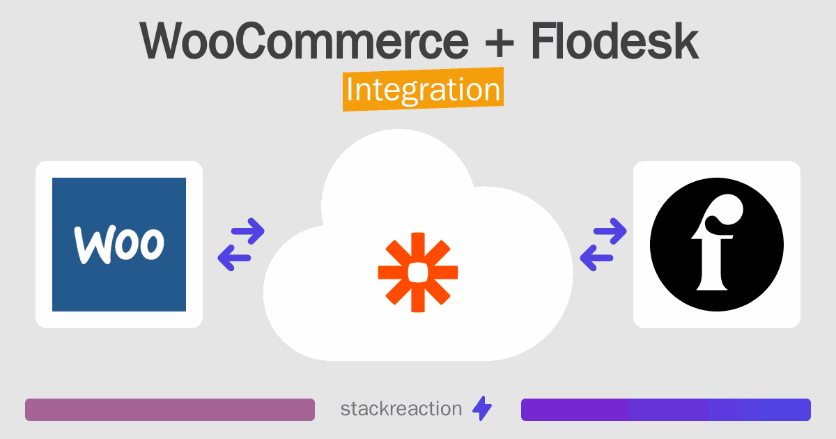 WooCommerce and Flodesk Integration