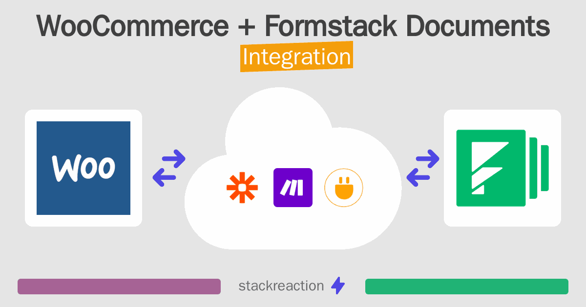 WooCommerce and Formstack Documents Integration