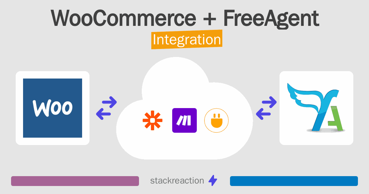 WooCommerce and FreeAgent Integration