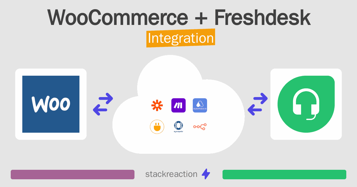 WooCommerce and Freshdesk Integration