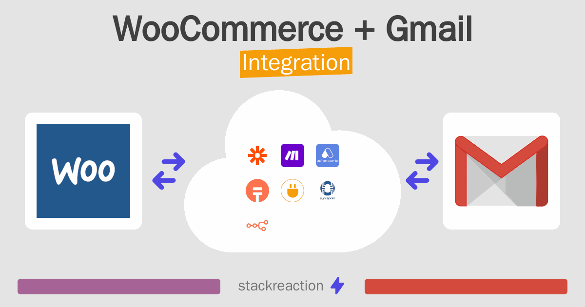 WooCommerce and Gmail Integration