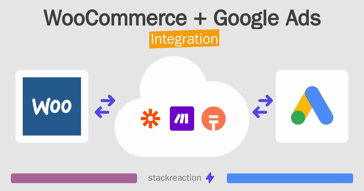 WooCommerce and Google Ads Integration
