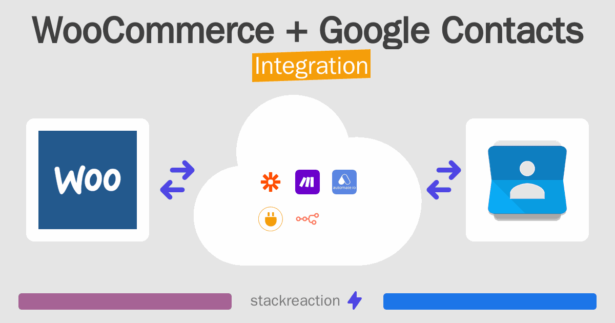 WooCommerce and Google Contacts Integration