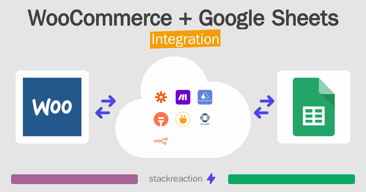 WooCommerce and Google Sheets Integration