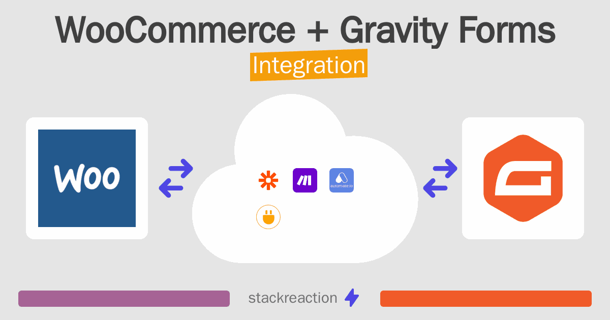 WooCommerce and Gravity Forms Integration