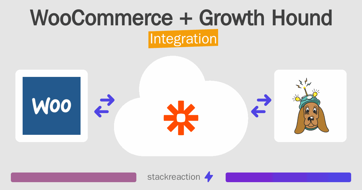 WooCommerce and Growth Hound Integration