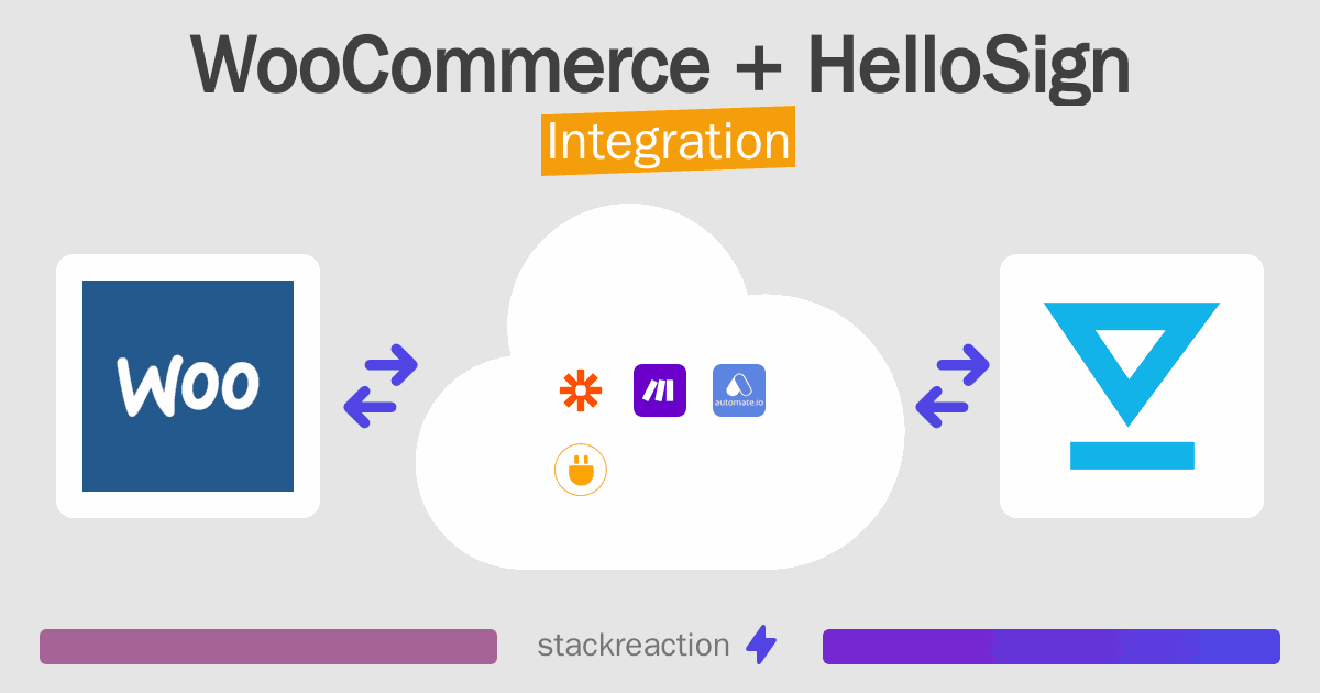 WooCommerce and HelloSign Integration