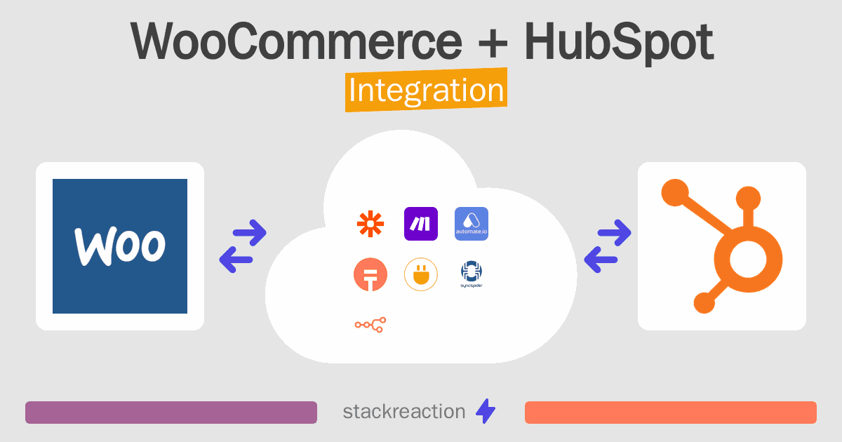 WooCommerce and HubSpot Integration