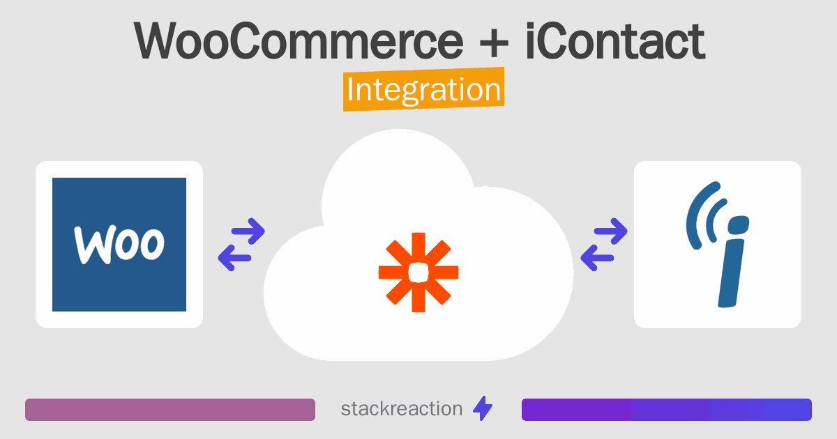 WooCommerce and iContact Integration