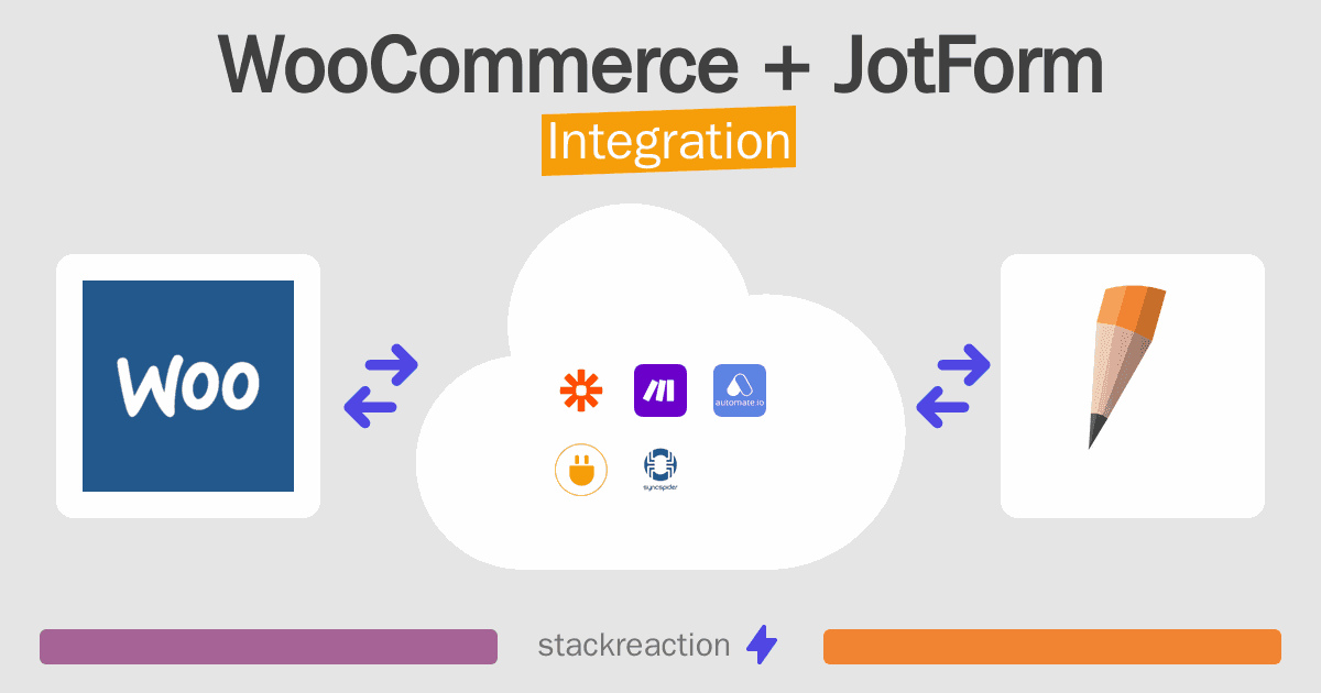 WooCommerce and JotForm Integration