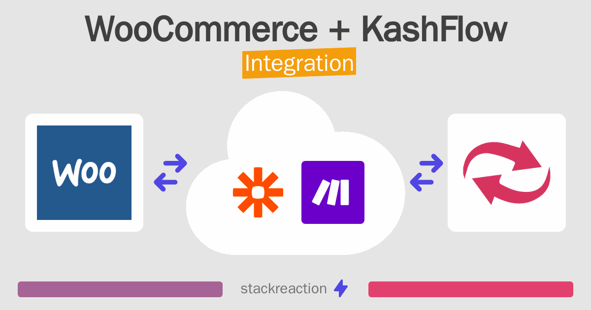WooCommerce and KashFlow Integration