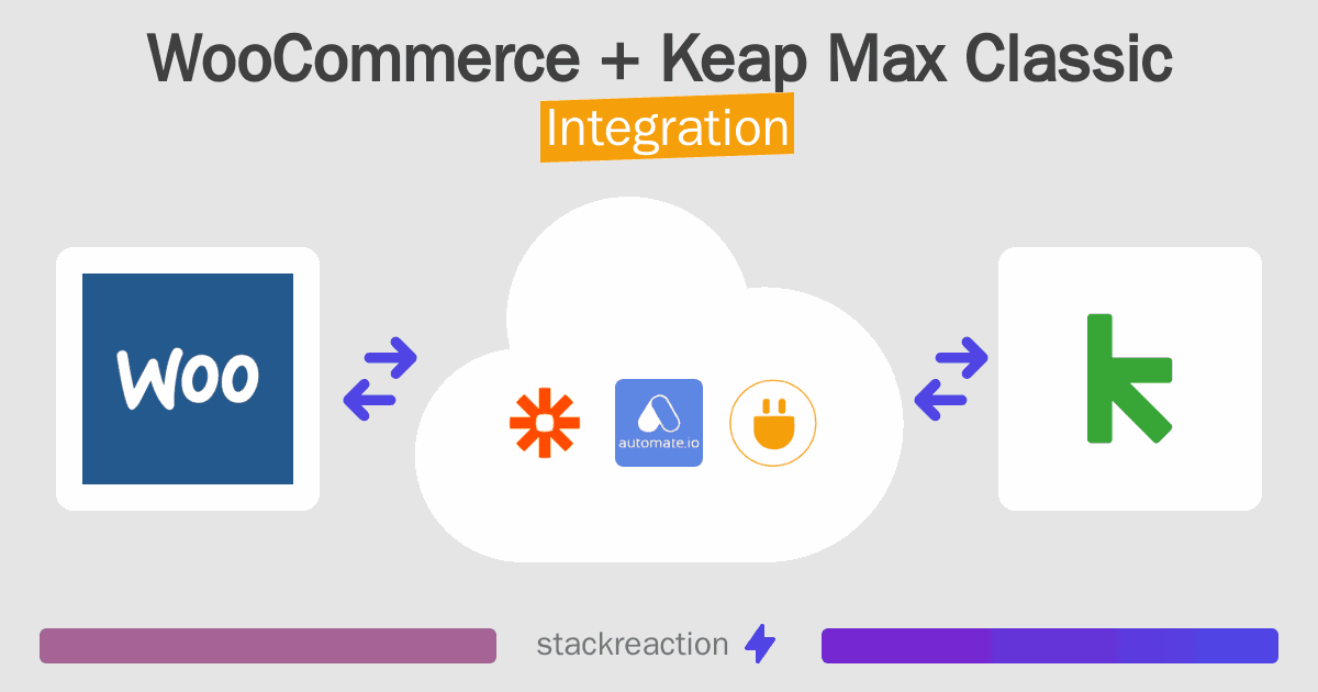 WooCommerce and Keap Max Classic Integration