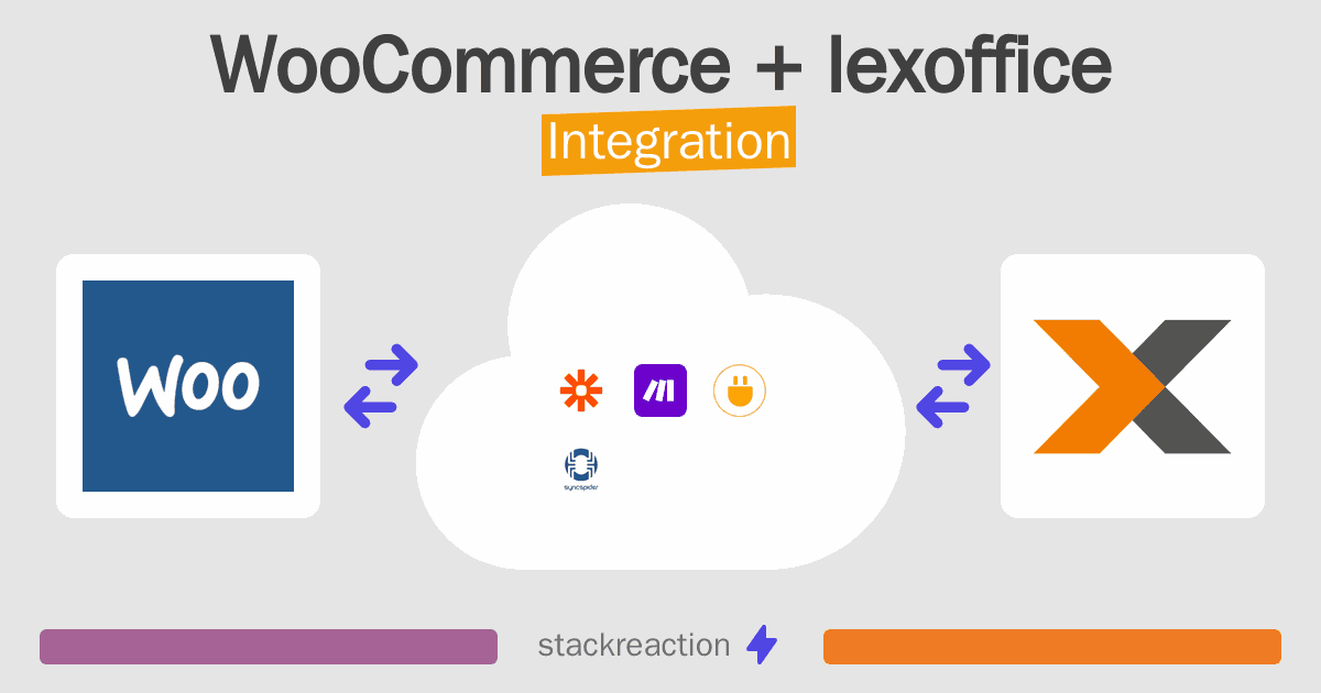 WooCommerce and lexoffice Integration