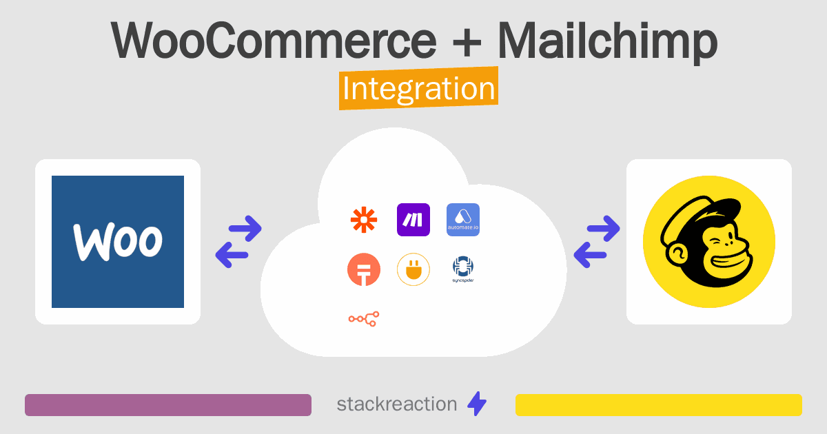 WooCommerce and Mailchimp Integration