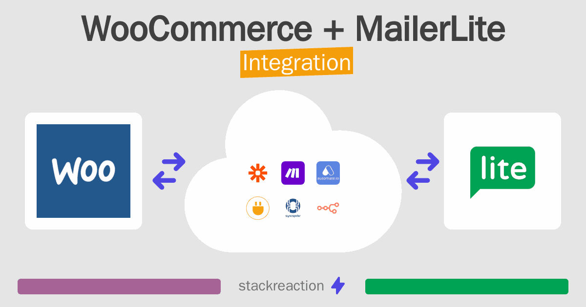 WooCommerce and MailerLite Integration