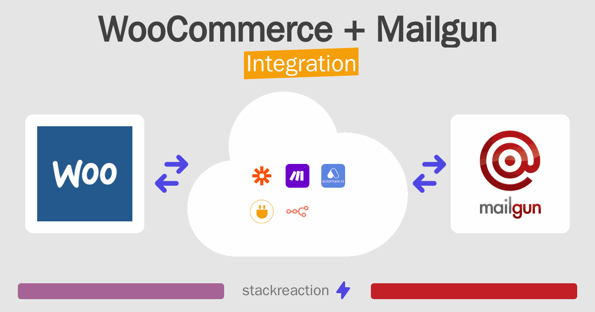 WooCommerce and Mailgun Integration