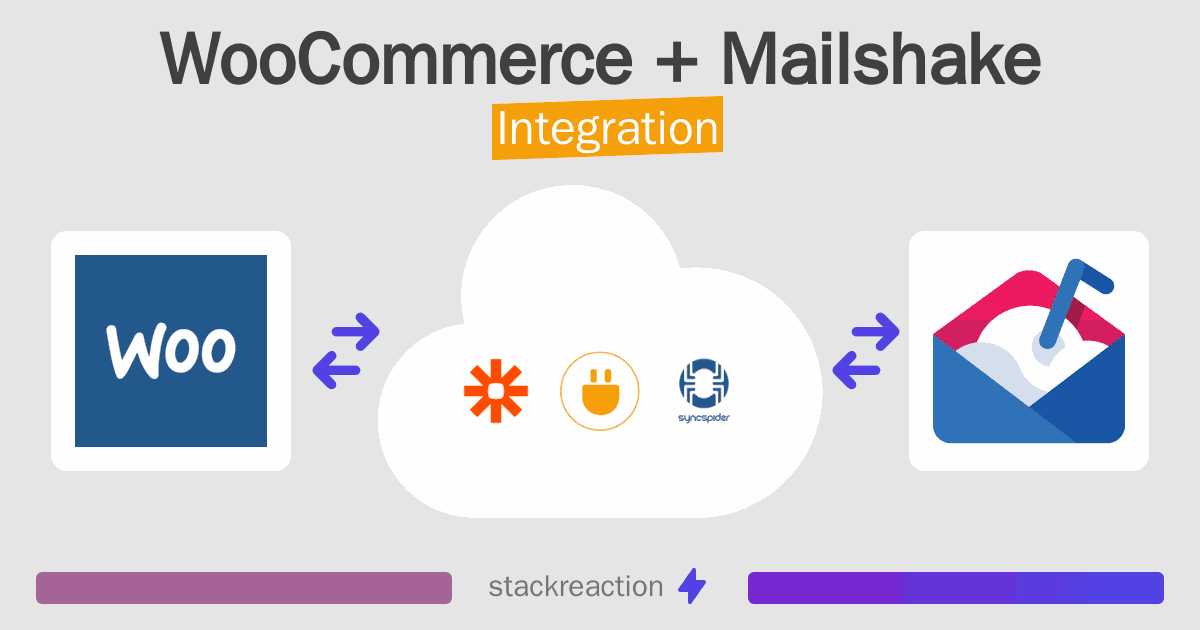 WooCommerce and Mailshake Integration