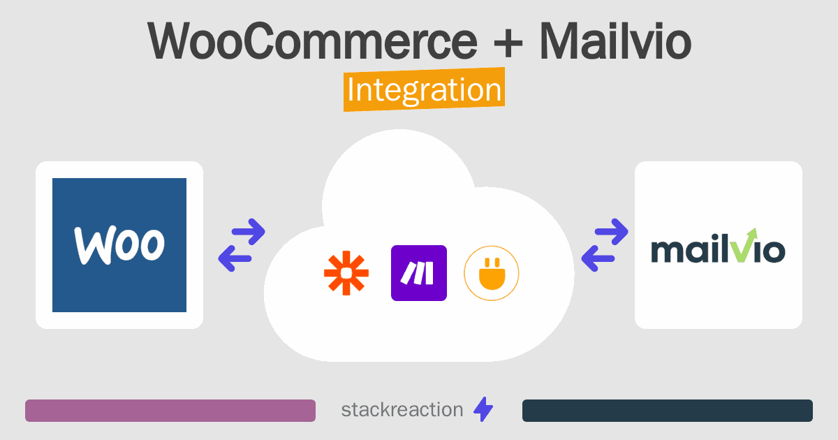 WooCommerce and Mailvio Integration