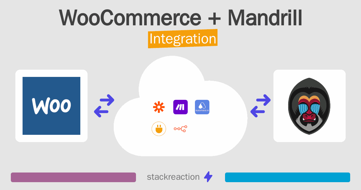 WooCommerce and Mandrill Integration