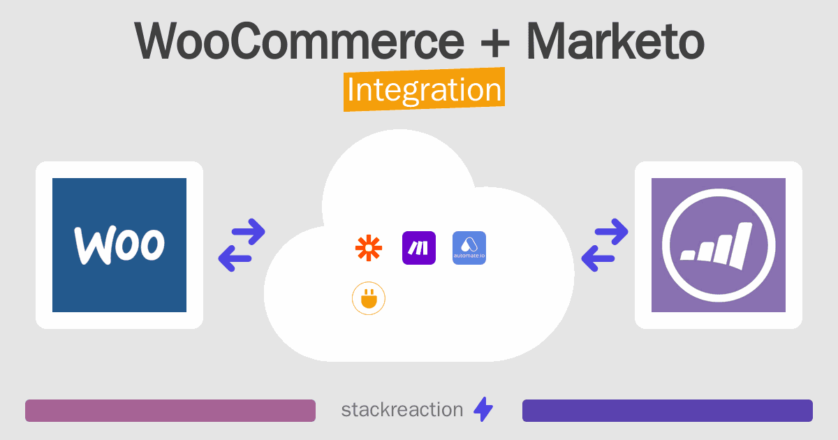 WooCommerce and Marketo Integration
