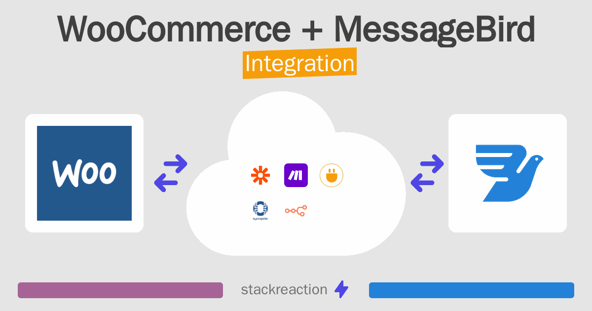 WooCommerce and MessageBird Integration