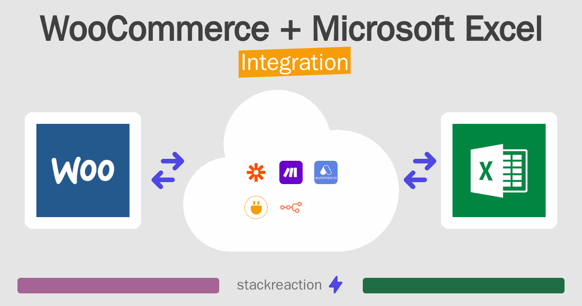 WooCommerce and Microsoft Excel Integration
