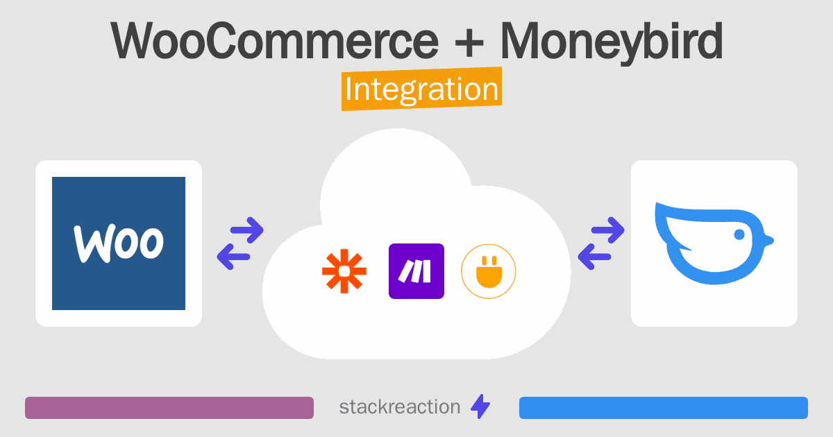 WooCommerce and Moneybird Integration